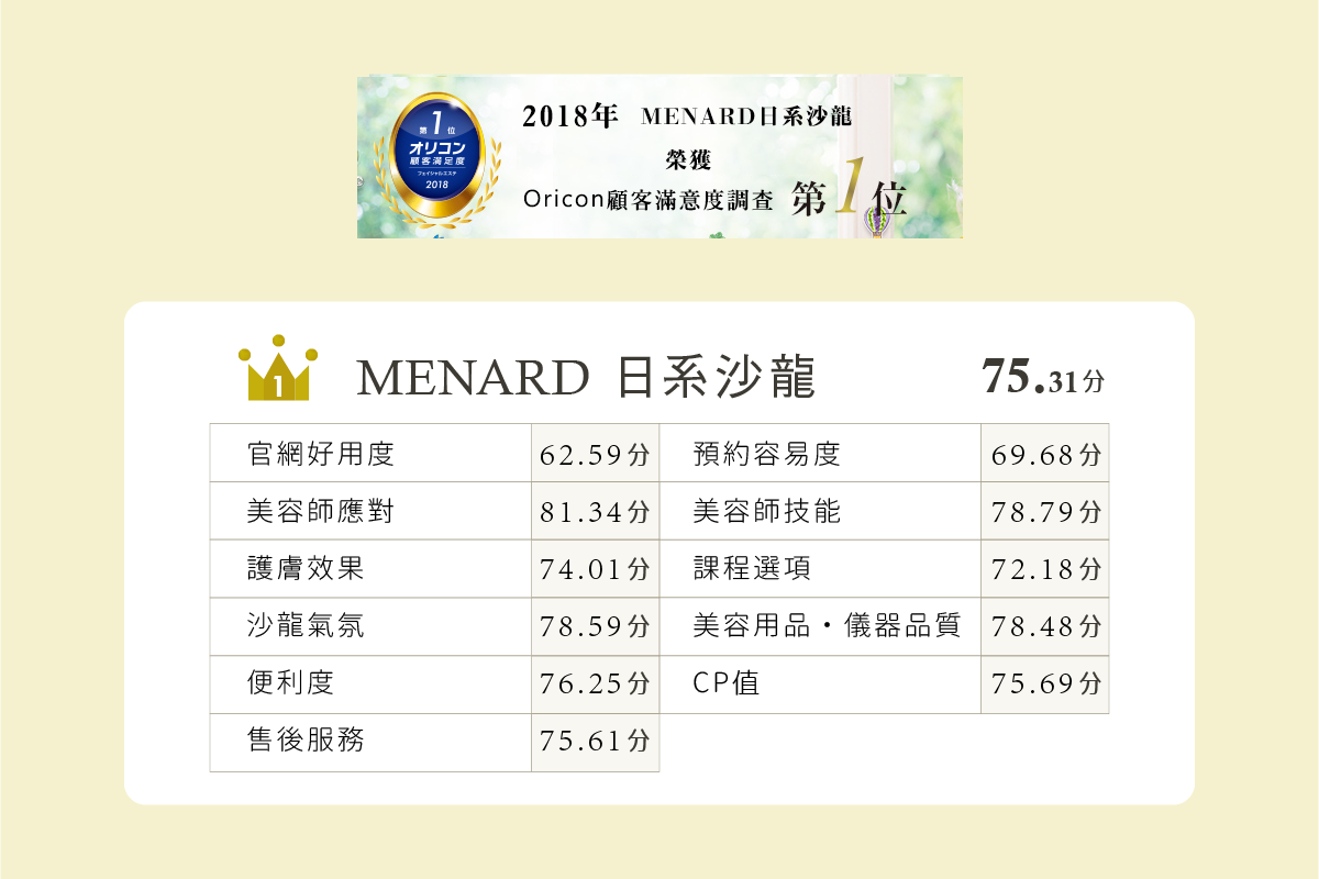 Oricon 2018年顧客滿意度調查