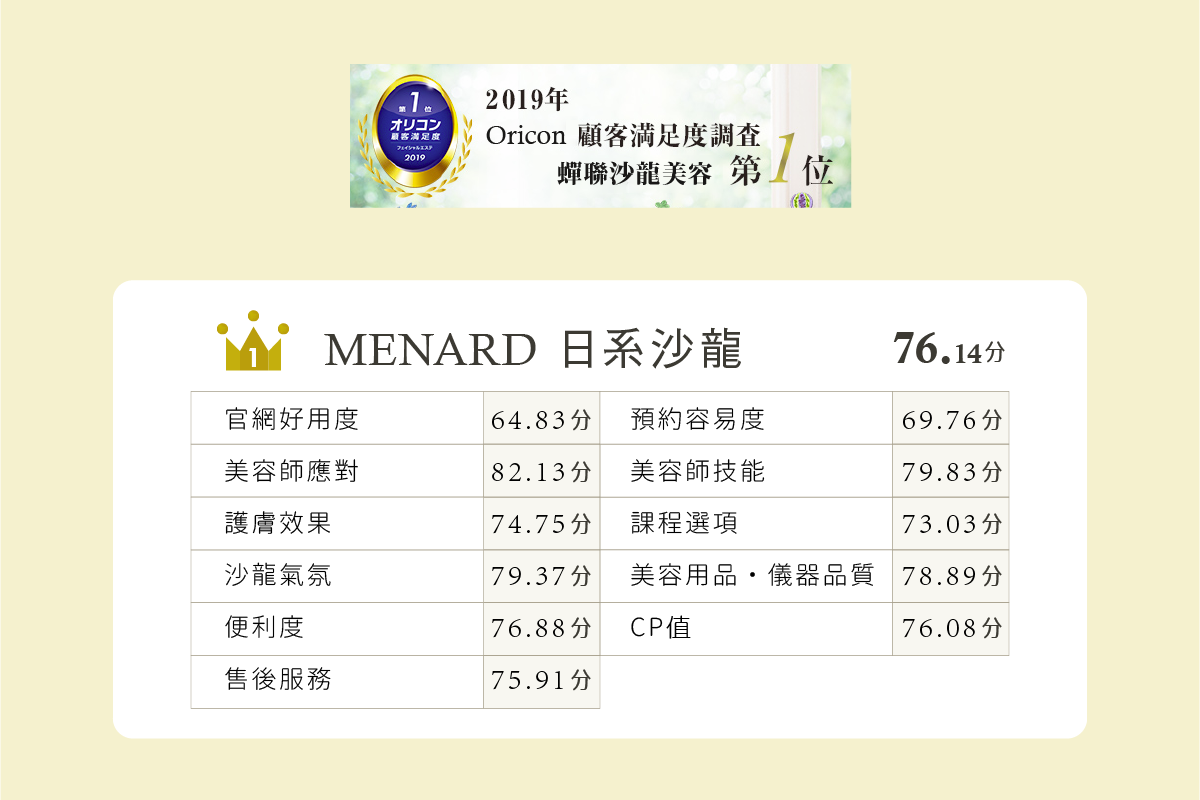 Oricon 2019年顧客滿意度調查