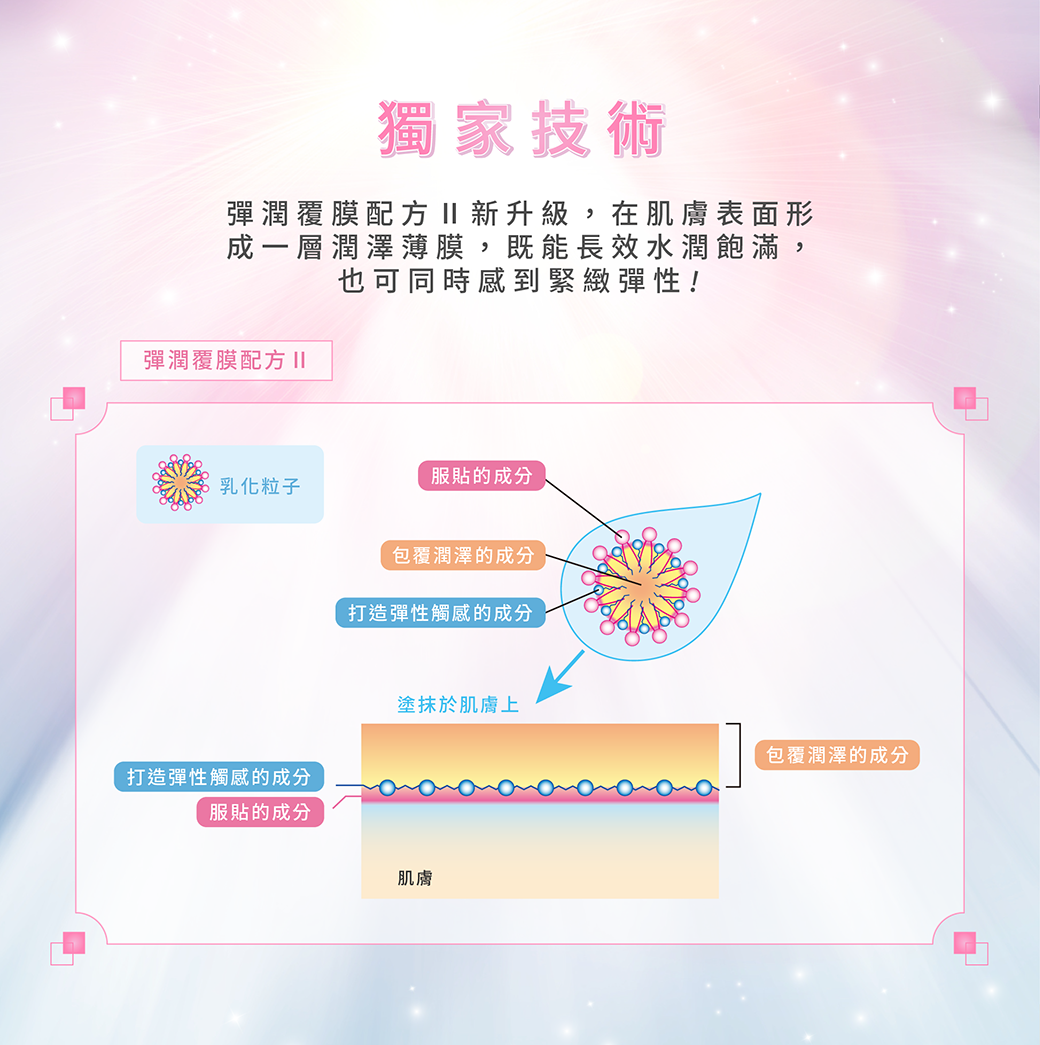 COLAX睛華眼霜C 獨家技術